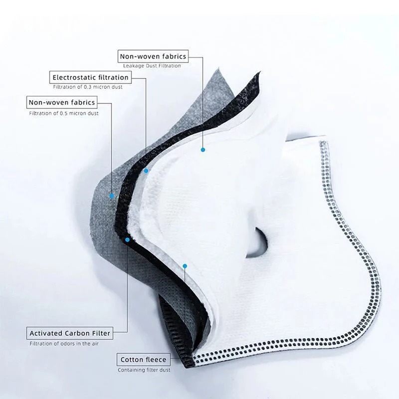 Anti Pollution Mask - Filtro de Carbono Ativo PM2.5 à